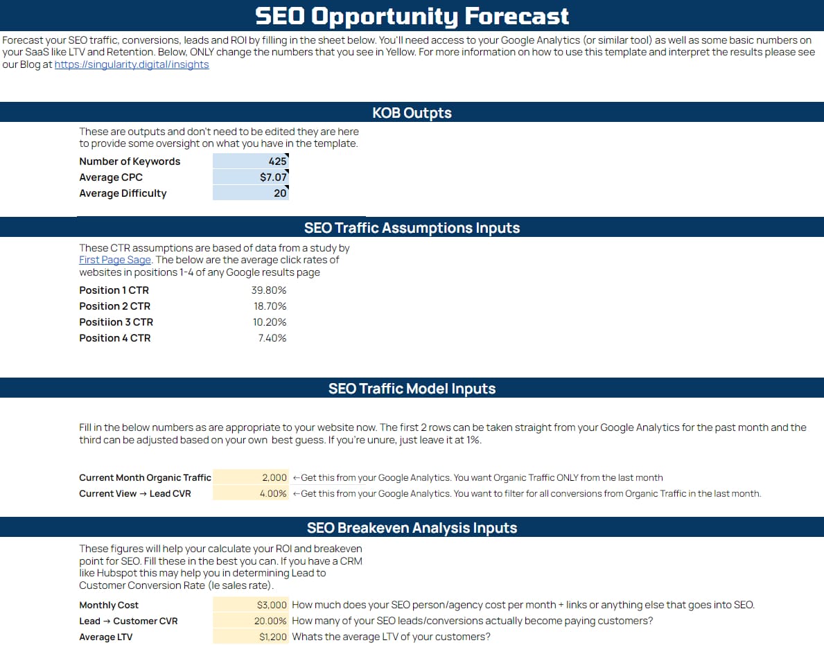 Screenshot of the 'start here' tab of the KOB template