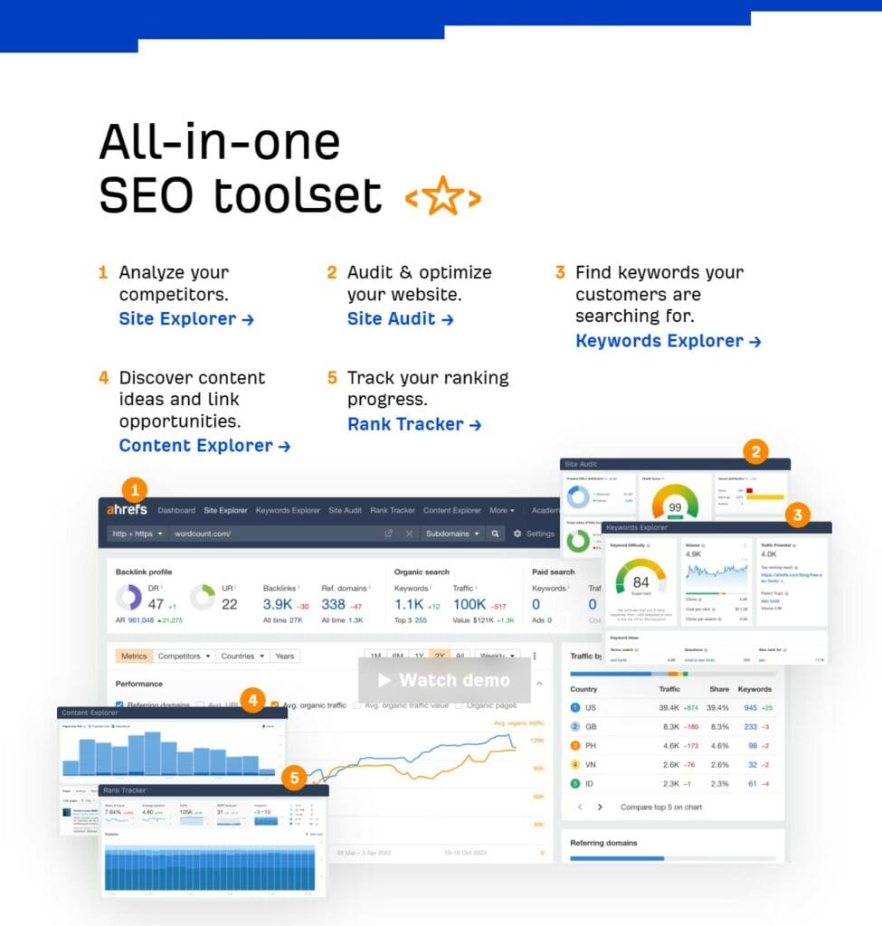 Screenshot showing the effective content layout on Ahrefs home page