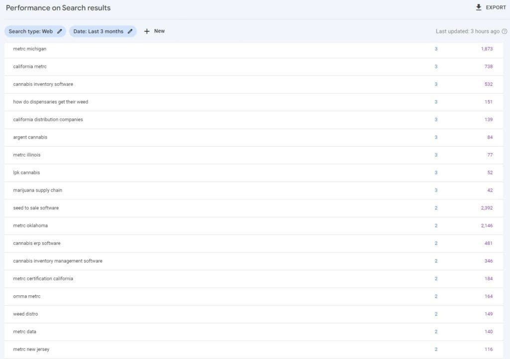 Screenshot of Google Search Console keywords