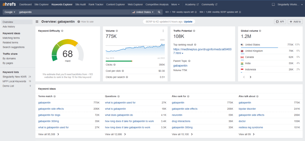 Screenshot of Ahrefs' keyword explorer, looking for content clusters