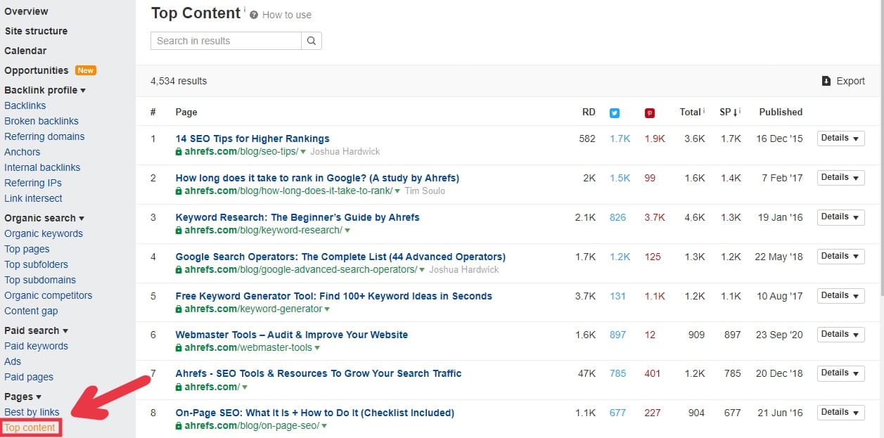 Screenshot of Ahrefs' top content report