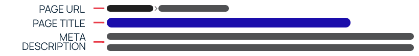 Image showing location of SEO elements on SERP