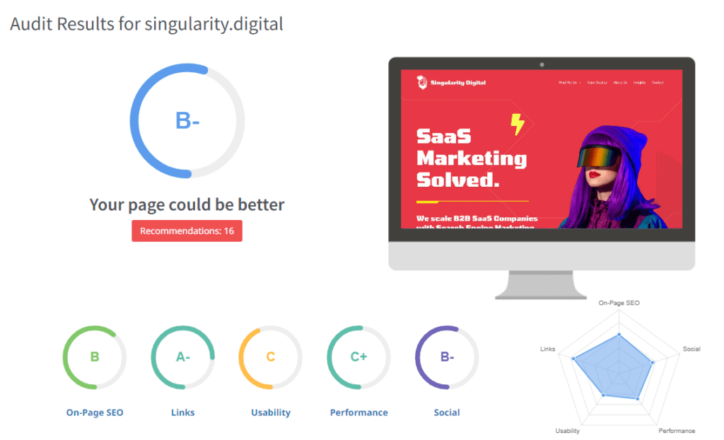 singularity seo report showing onpage SEO scores