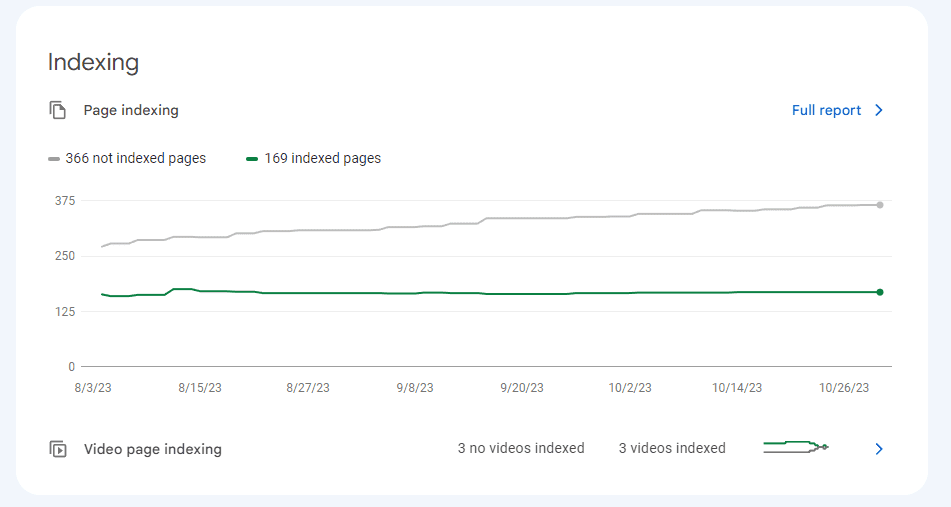 Google Search Console's indexing report