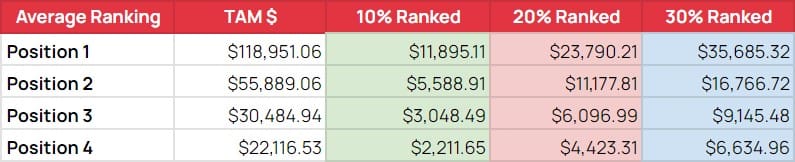 Realistic monthly traffic projections