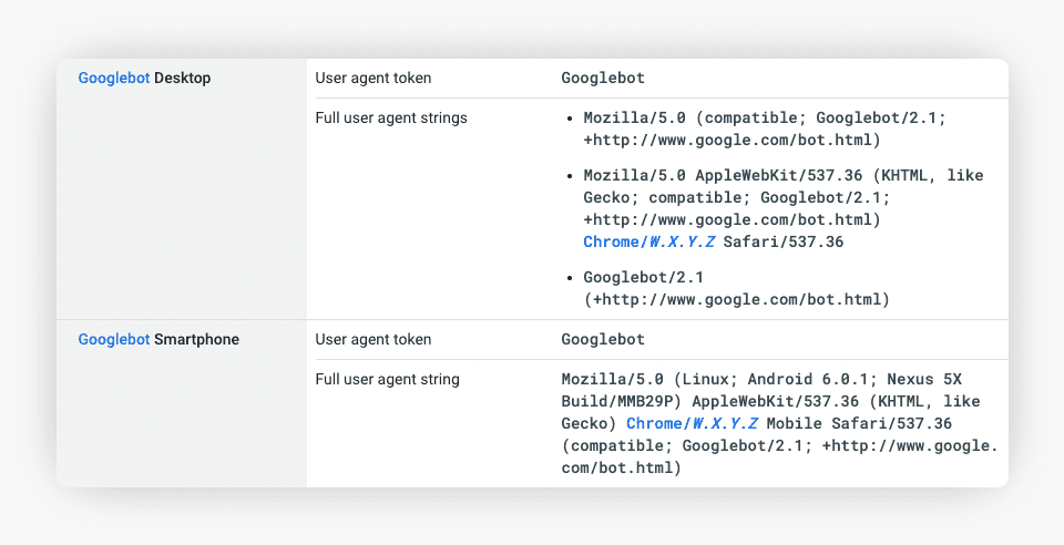 Screenshot from Googlebot, google's web crawler 