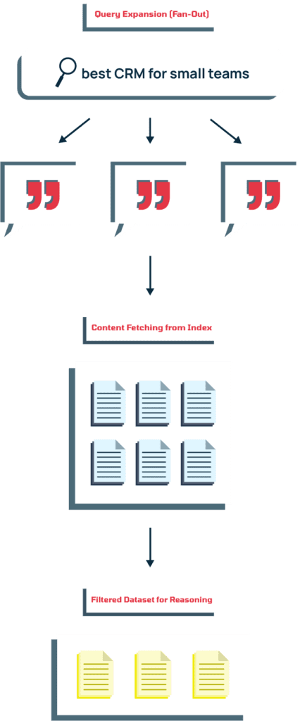 CRM for small teams 