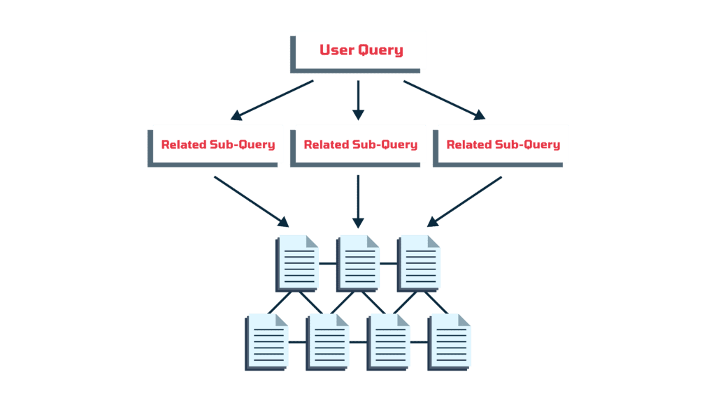 Query fan out